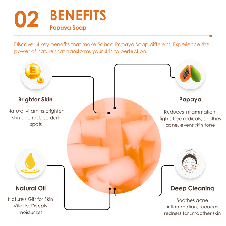 Premium Soap - Black Box Package - 100g - Papaya